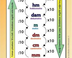 Şerit Ölçü Birimleri ve Dönüşümü