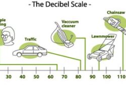 Desibel Ölçümü Nedir ve Nasıl Yapılır?