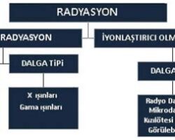 Radyasyon Ölçer Çeşitleri ve Özellikleri