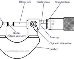 Optik Mikrometre ile Parçaların Ölçülmesi