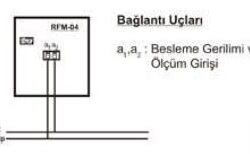 Frekansmetre Nedir ve Ne İşe Yarar?