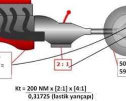Tork Anahtarı Ne İşe Yarar?